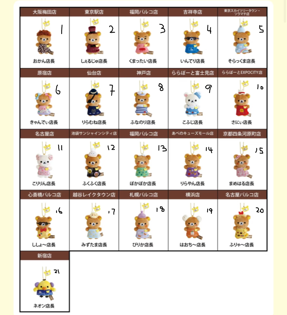 San-X | Rilakkuma Store Limited Store Manager Mini Hanging Plush Toy